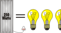 Diagram: a 250 watt heating mat compared with three light bulbs