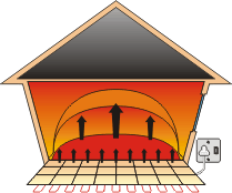 house warmth underfloor heating house warmth underfloor heating